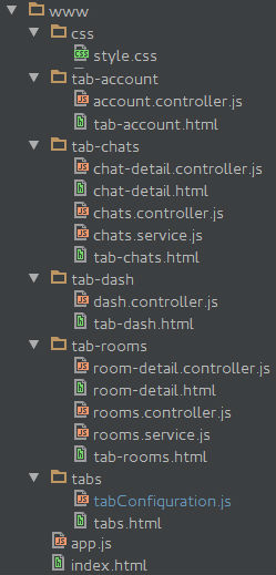 Functional modules