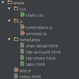 Technical modules