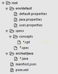 Gauge Maven project structure