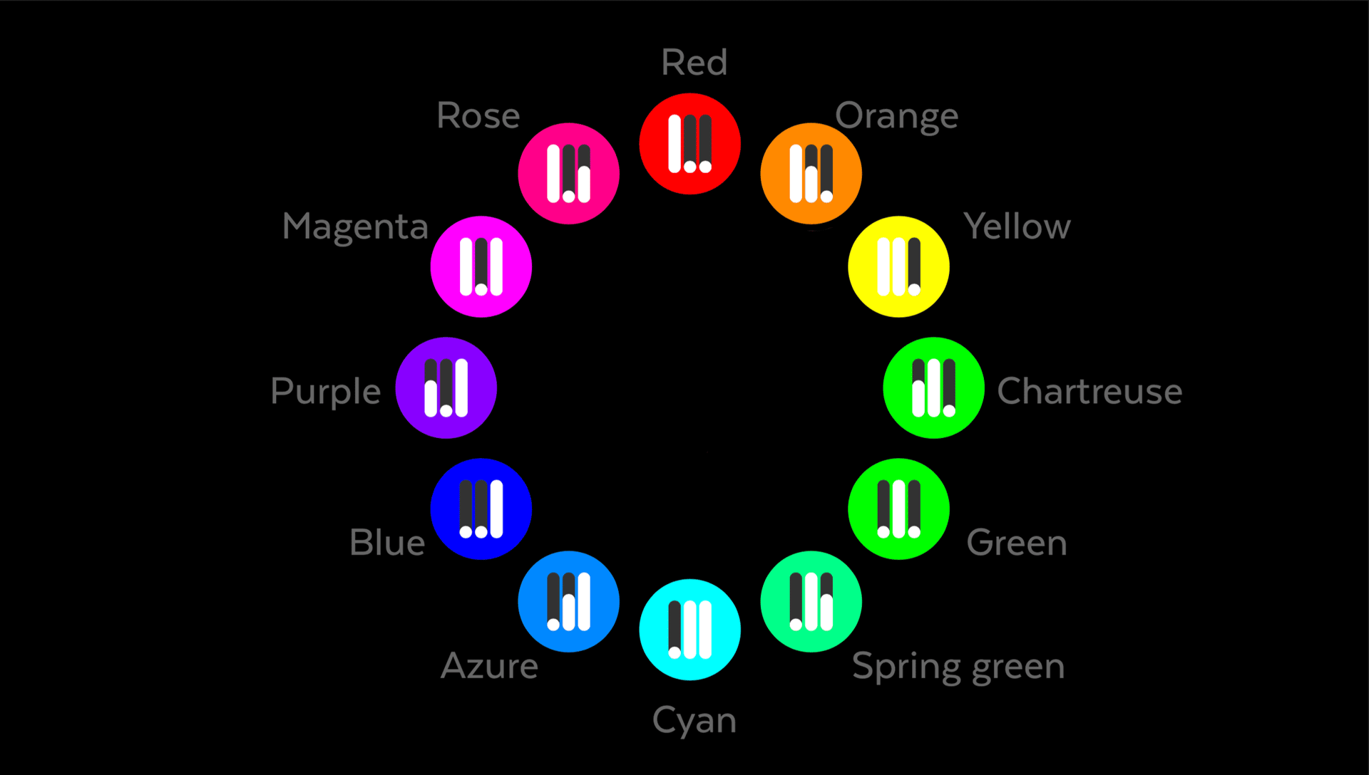 HSL color wheel with color names