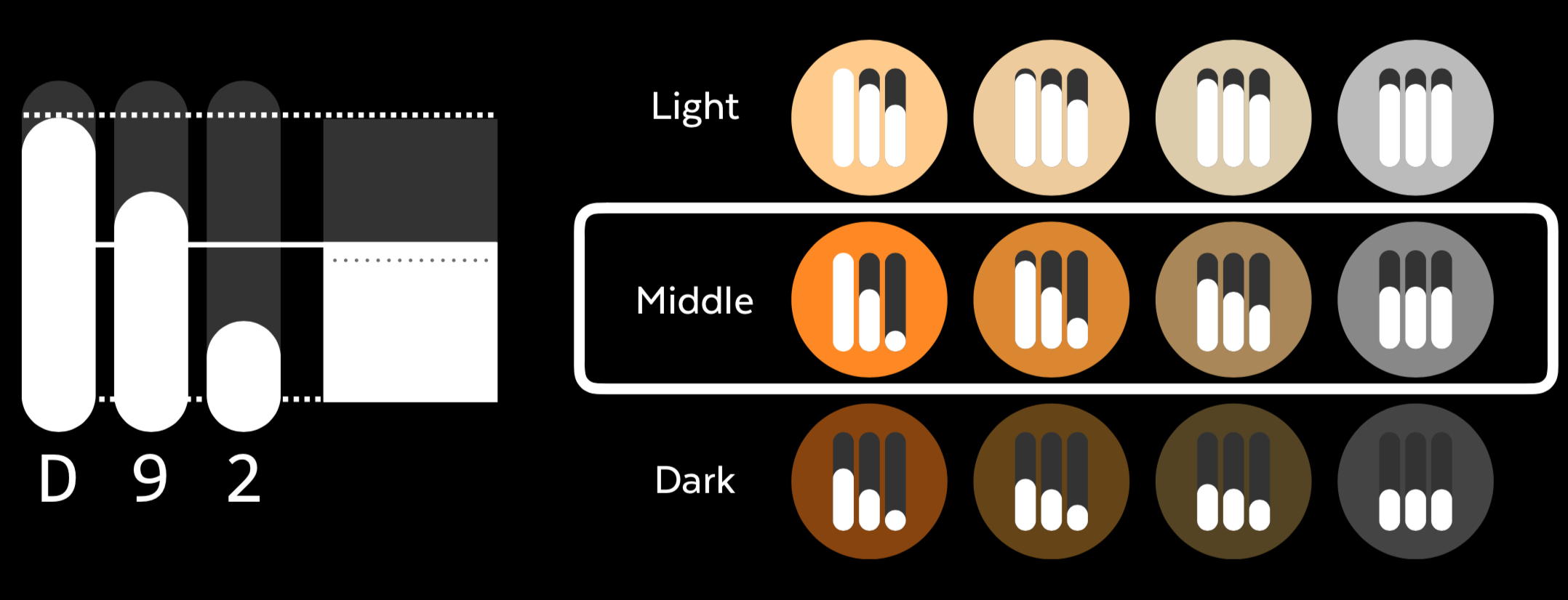 Determining lightness of a color