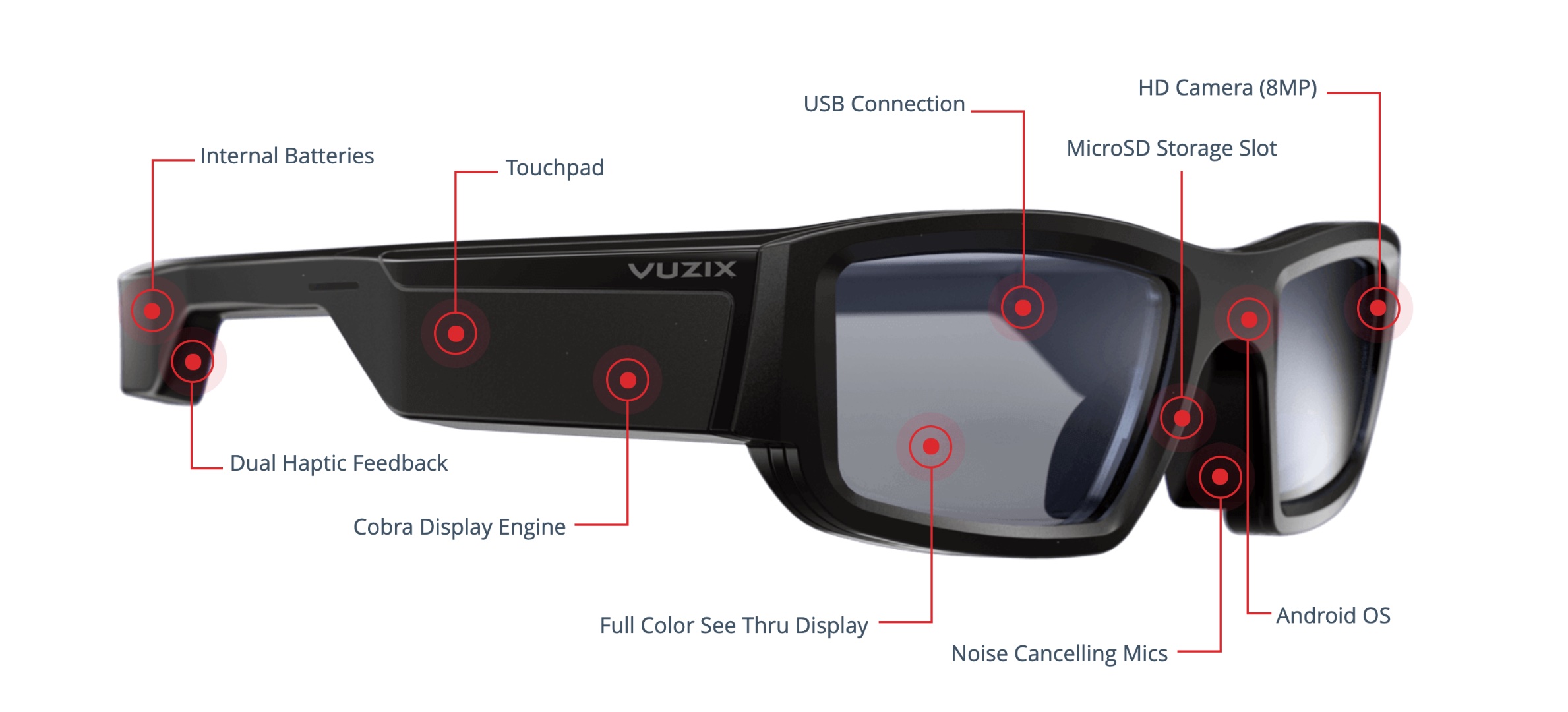 Vuzix Blade hardware overview