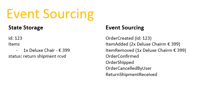 event-sourcing