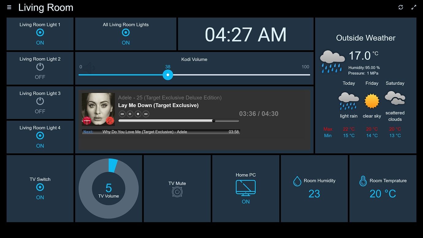 openHAB
