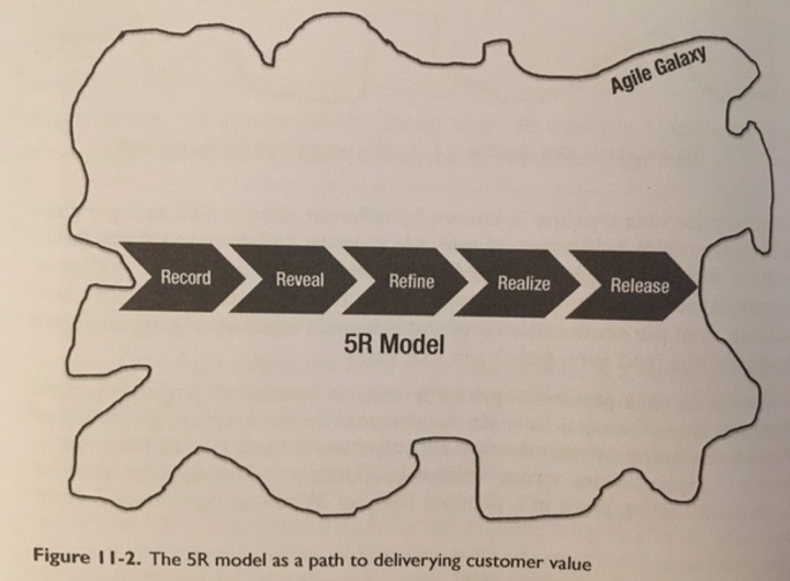5R Model 1