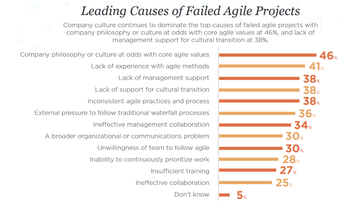 project-failing-reasons