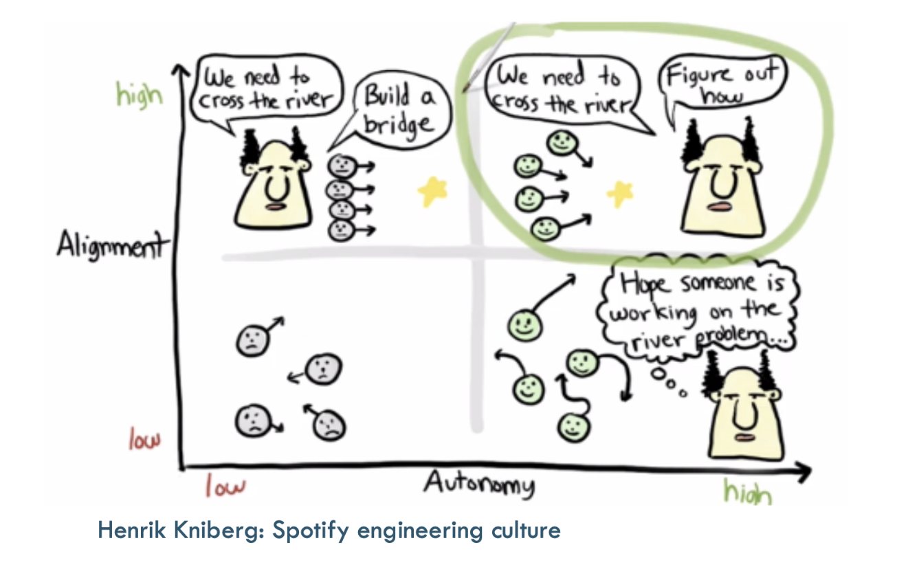 leadership-spotify-culture