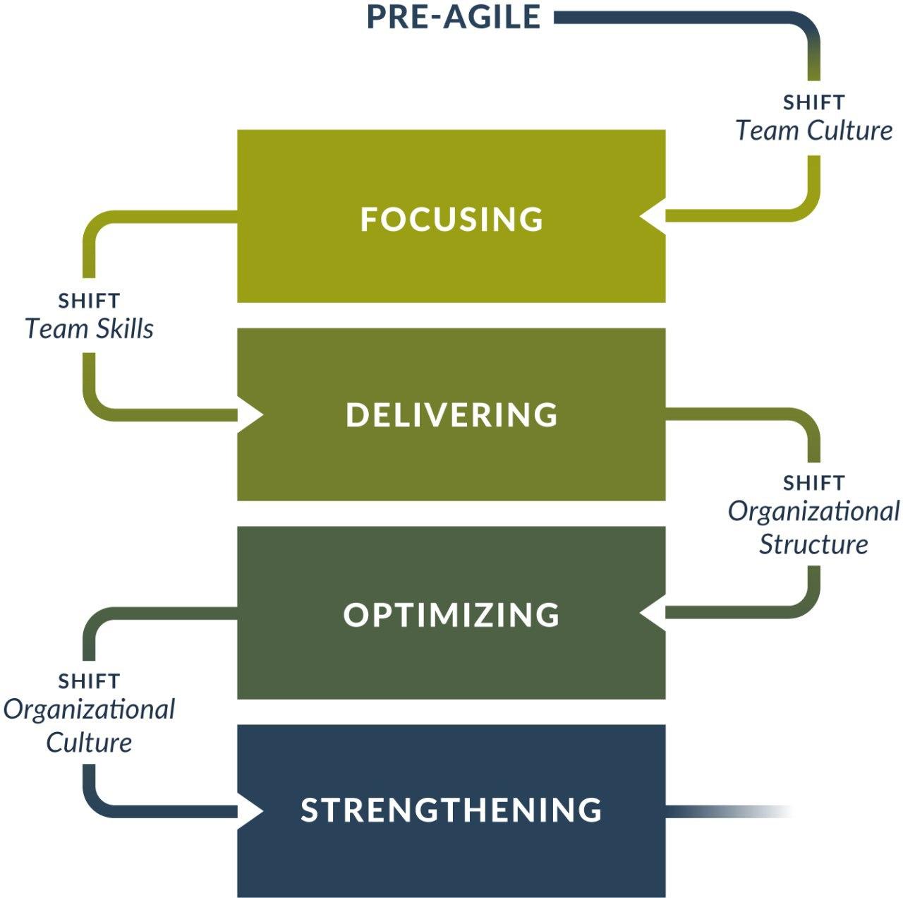 velocity-chart