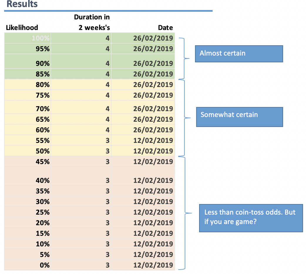 Throughput Tool Result