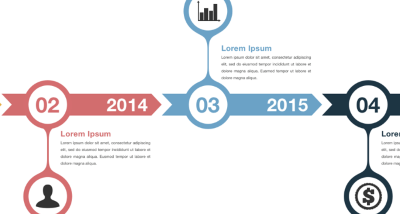 Timeline