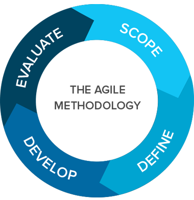 Agile Methodology