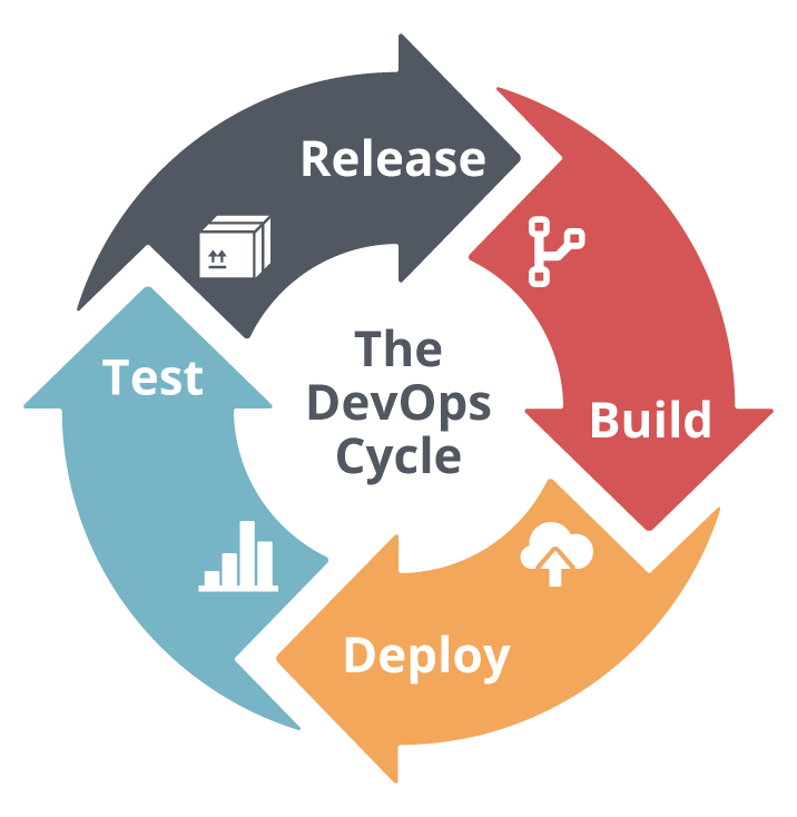 devops logo