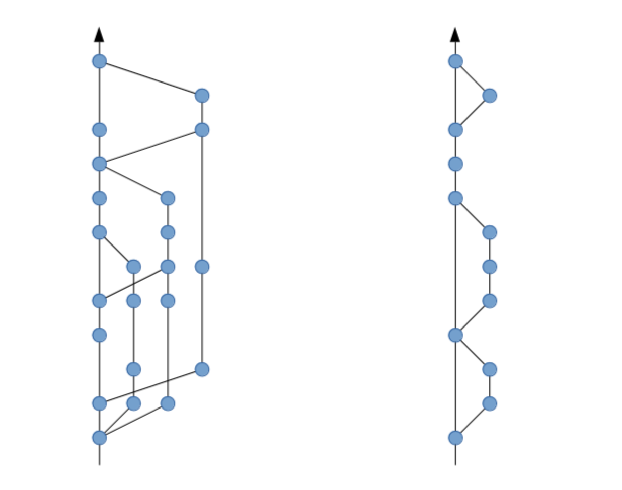 Git spaghetti vs linear