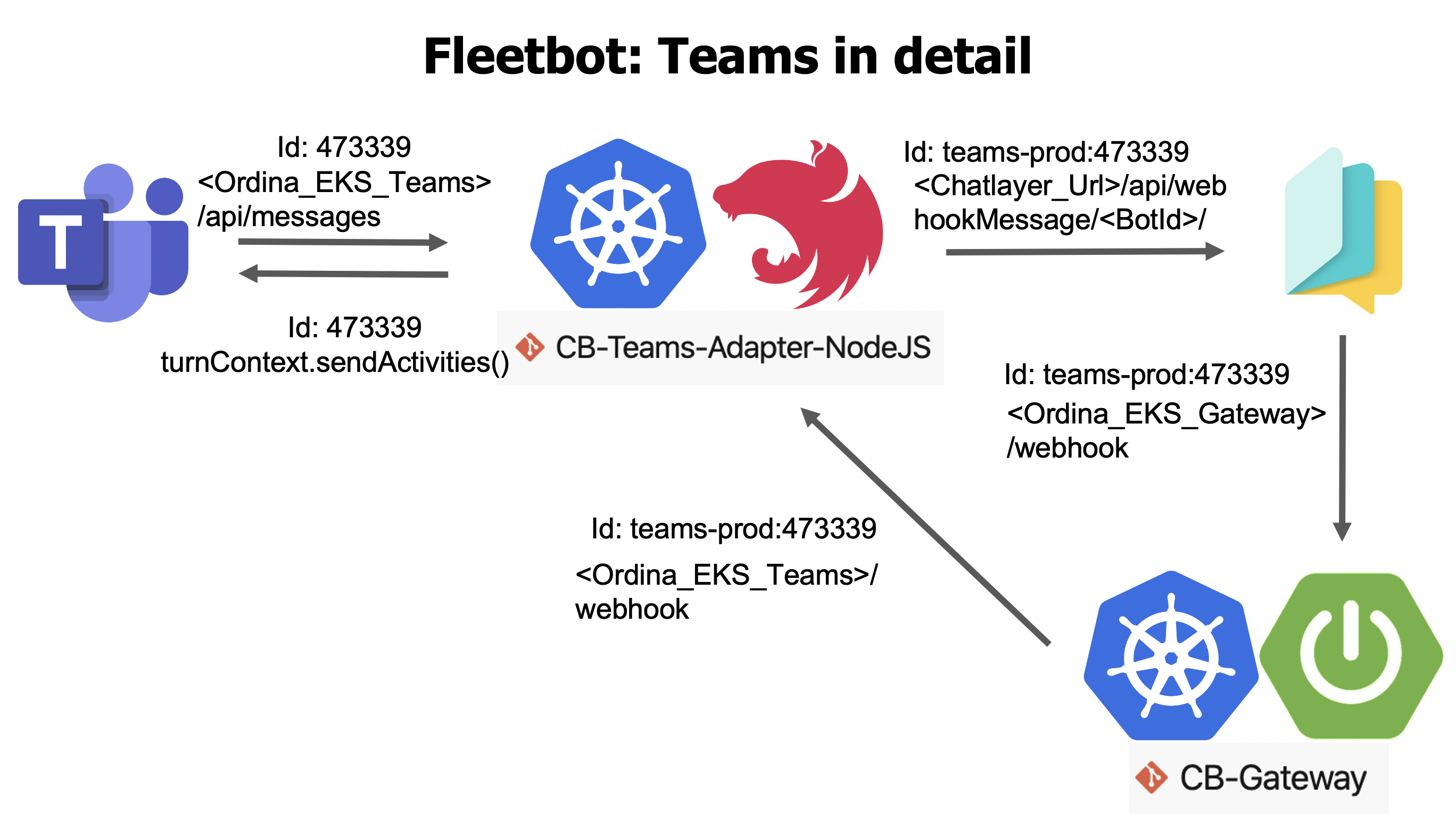 TEAMSINDETAIL