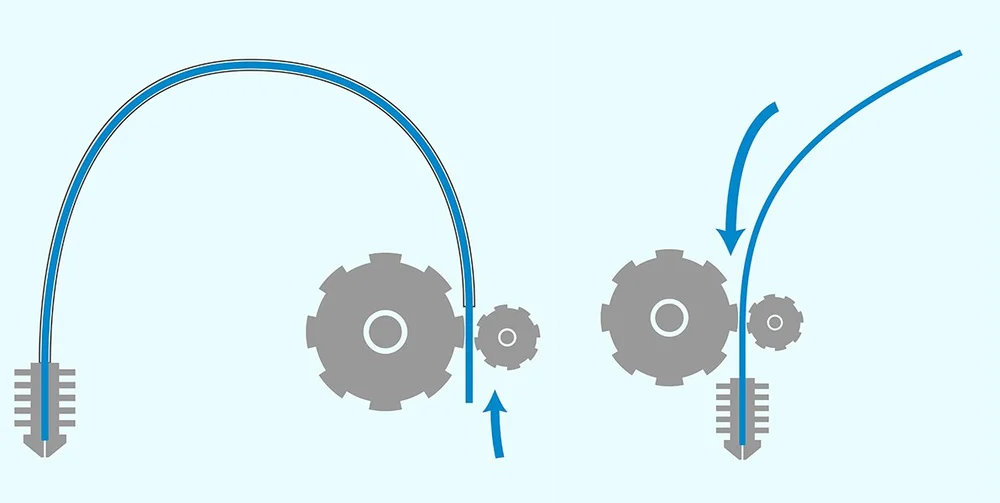 Bowden versus Direct drive extruder