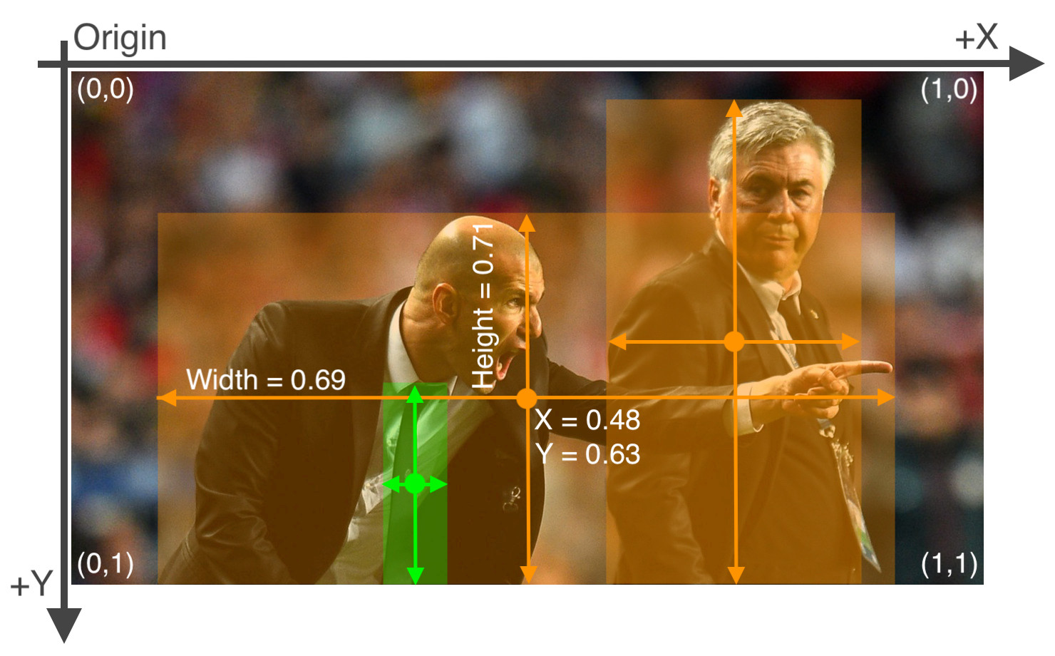 Box coordinates