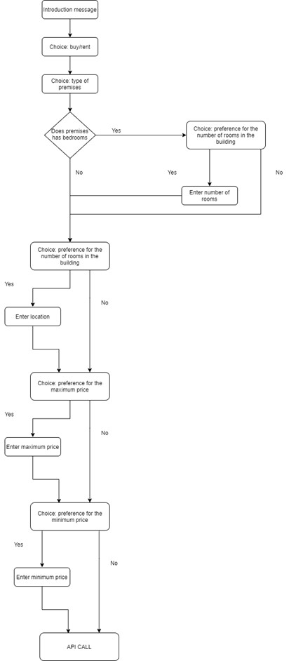 flow-diagram