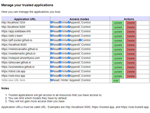 Pod Trused applications