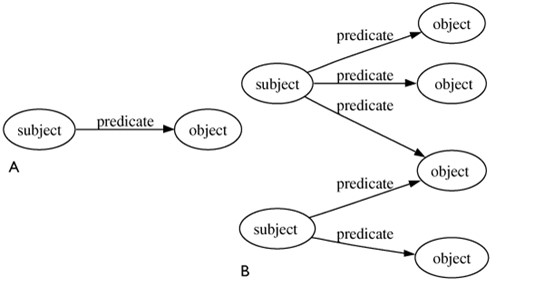 RDF graph