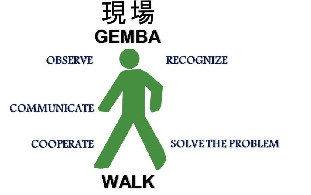 Gemba