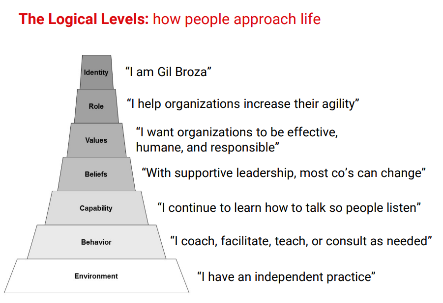 Logical levels example
