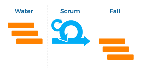 Scrumfall diagram