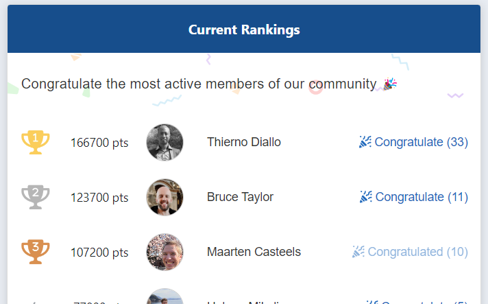 Leaderboard