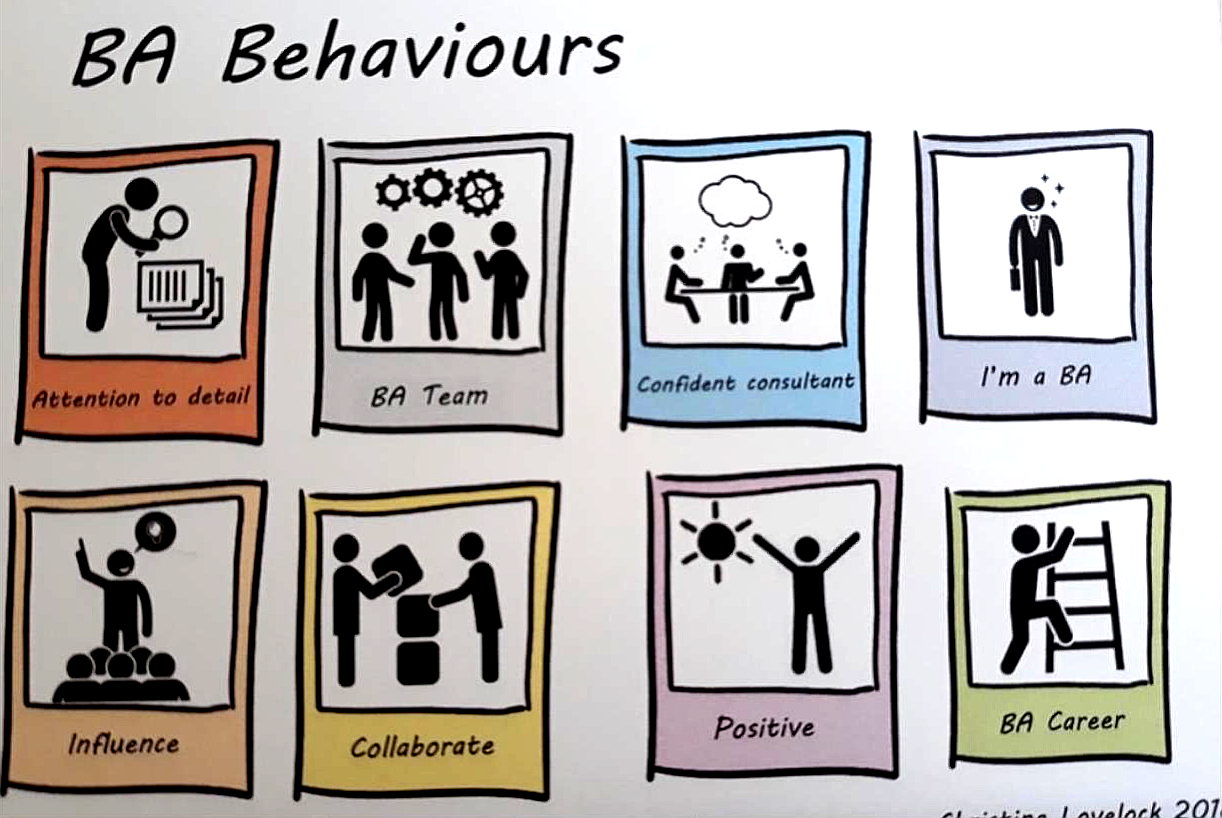 ba-behaviours
