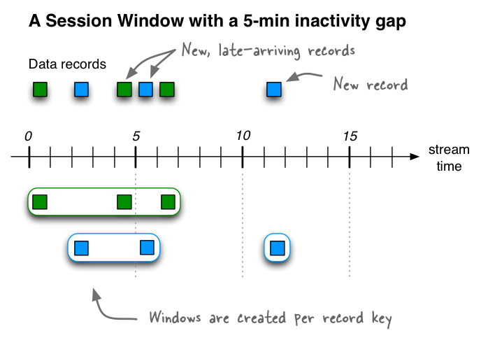 Session Window
