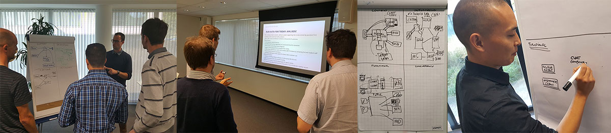 Ordina Architectural Kata