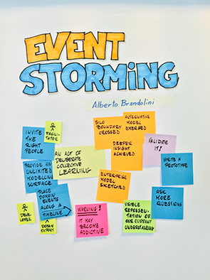 Event Storming