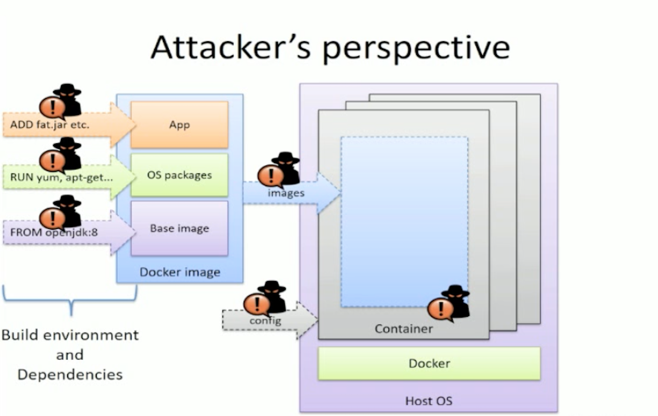 Hackers perspective