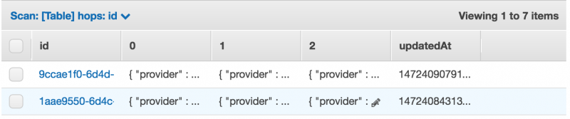 Serverless