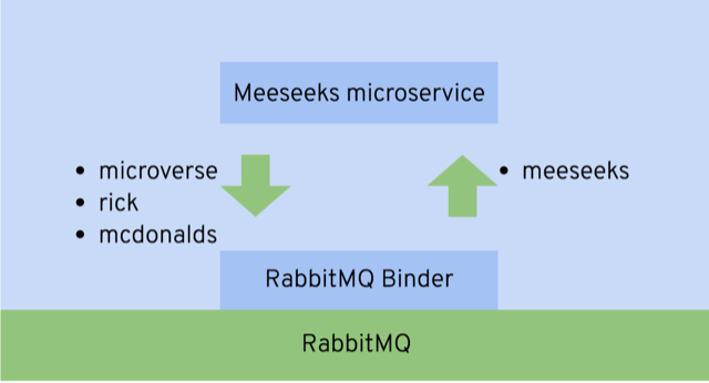 Mr Meeseeks Microservice