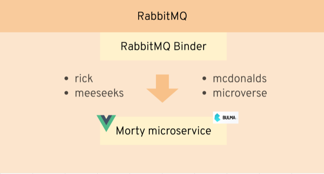 Morty Microservice