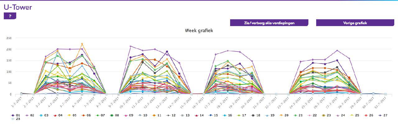 weekly