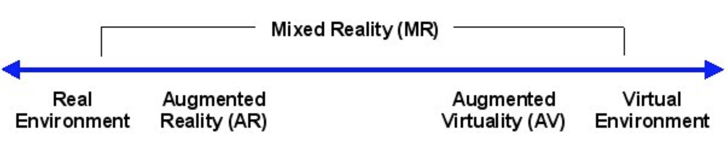 The reality - virtuality continuum